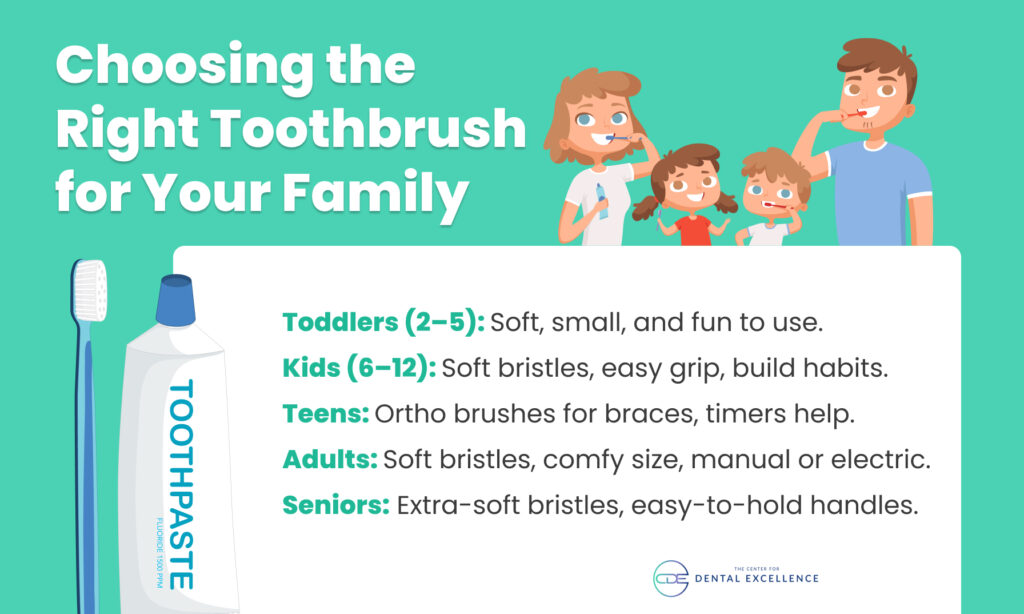 The Right Toothbrush for Every Age The Right Toothbrush for Every Family Member and Every Age
